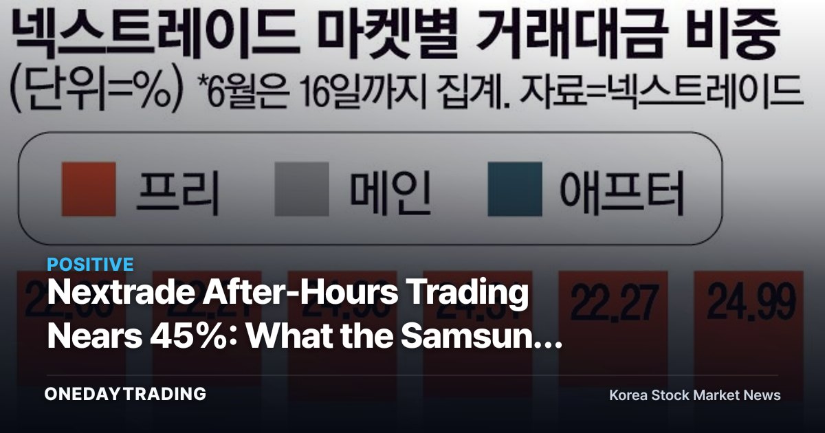 Nextrade After-Hours Trading Nears 45%: What the Samsung Electronics-SK Hynix Link to U.S. Chip Stocks Means for Investors