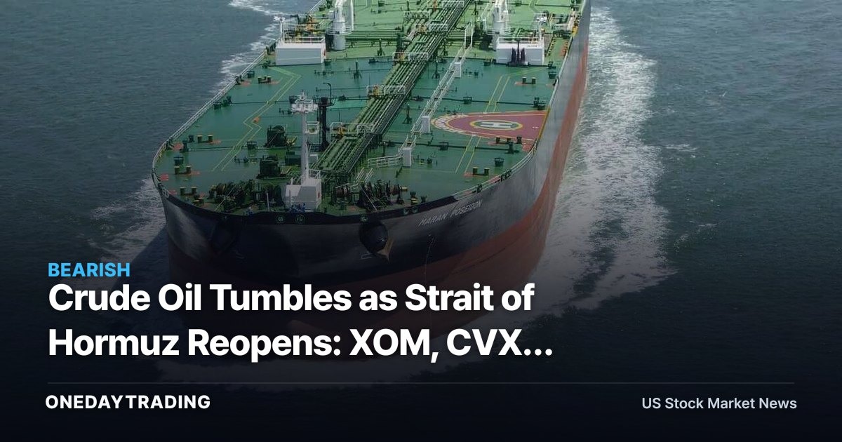 Crude Oil Tumbles as Strait of Hormuz Reopens: XOM, CVX, Airlines in Focus