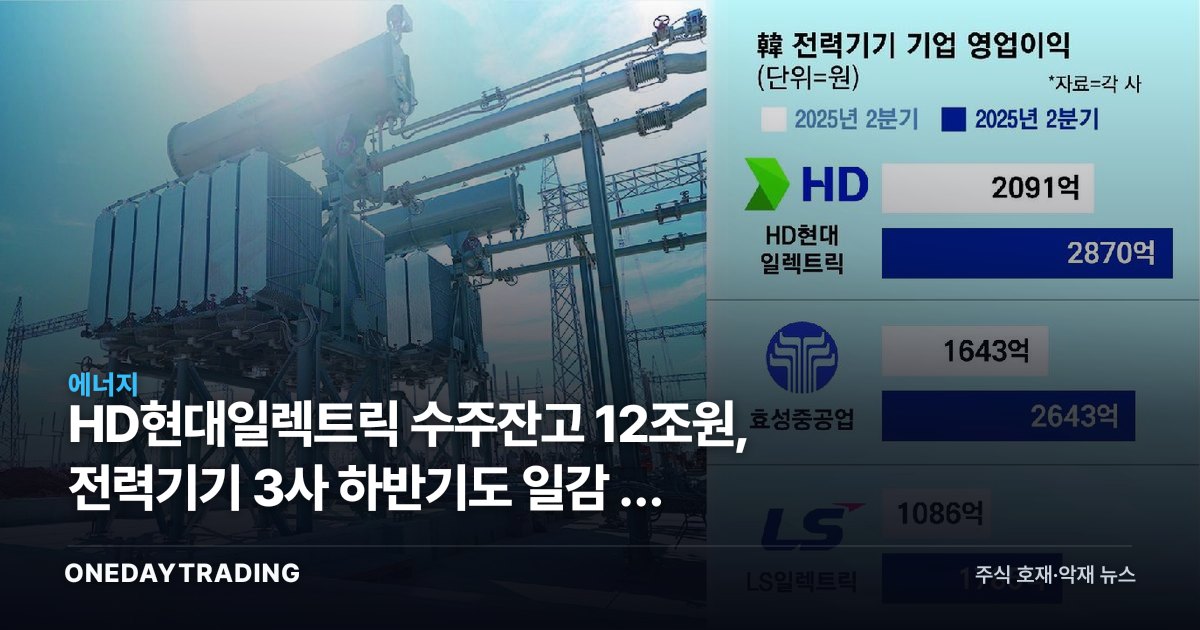 HD현대일렉트릭 수주잔고 12조원, 전력기기 3사 하반기도 일감 꽉 찼다