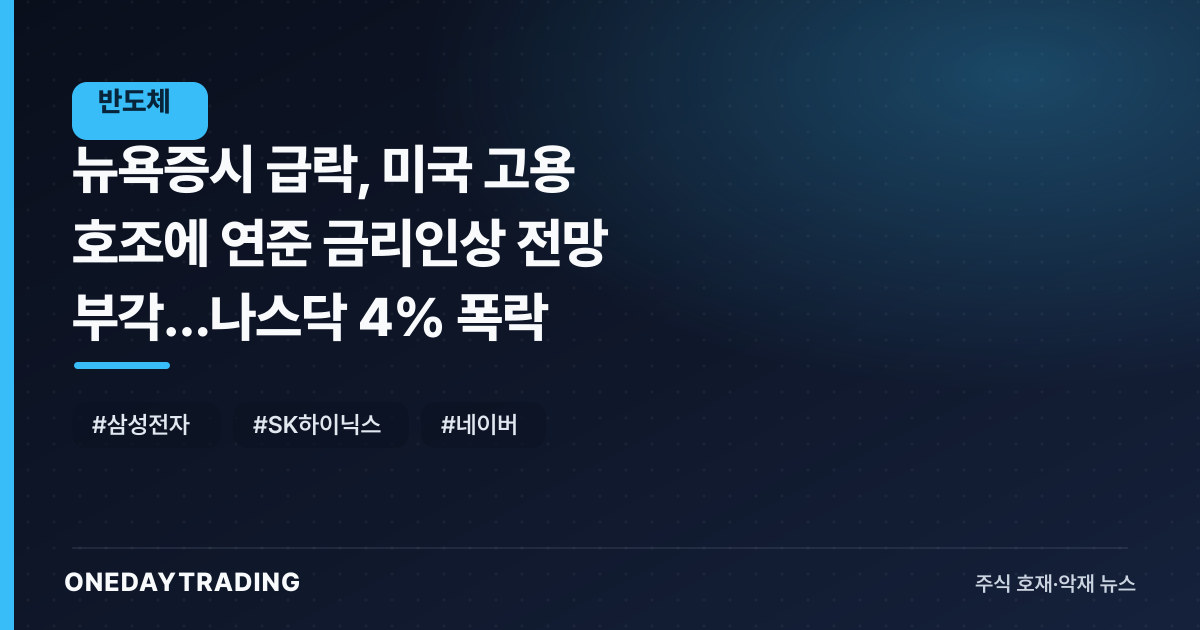 뉴욕증시 급락, 미국 고용 호조에 연준 금리인상 전망 부각…나스닥 4% 폭락