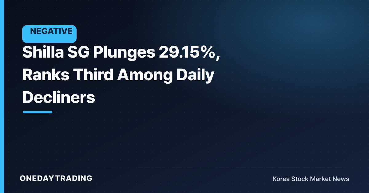 Shilla SG Plunges 29.15%, Ranks Third Among Daily Decliners