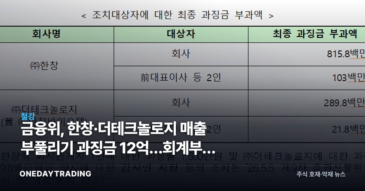 금융위, 한창·더테크놀로지 매출 부풀리기 과징금 12억…회계부정 리스크 점검