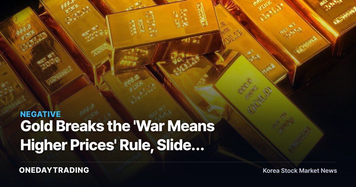 Gold Breaks the 'War Means Higher Prices' Rule, Slides From Its Peak — The Real Trigger Is Real Interest Rates