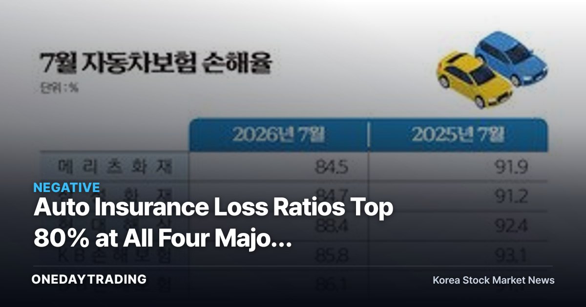 Auto Insurance Loss Ratios Top 80% at All Four Major Insurers... Samsung Fire & Marine Also Faces Growing Margin Pressure