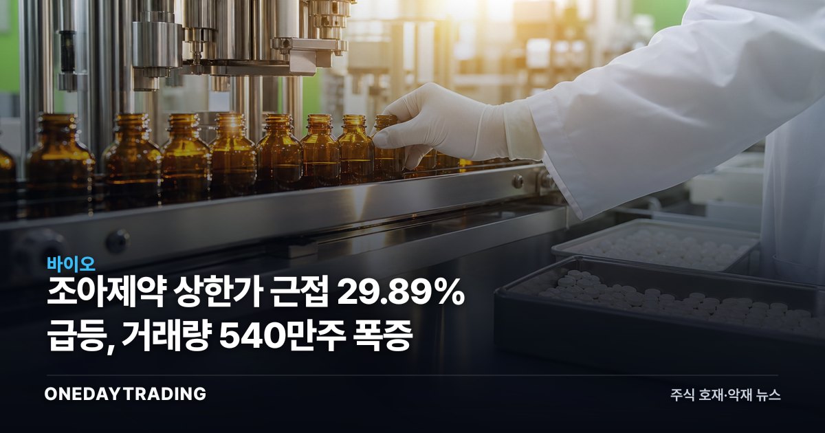 조아제약 상한가 근접 29.89% 급등, 거래량 540만주 폭증