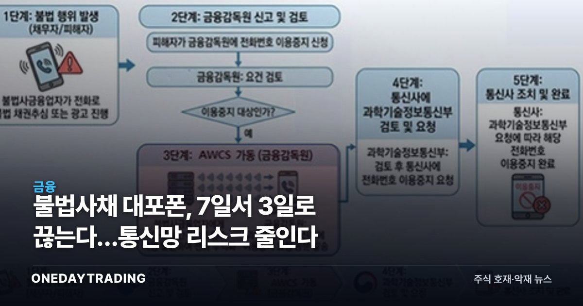 불법사채 대포폰, 7일서 3일로 끊는다…통신망 리스크 줄인다