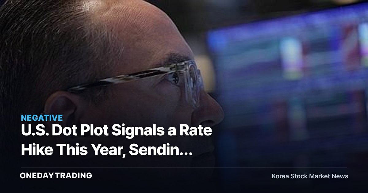 U.S. Dot Plot Signals a Rate Hike This Year, Sending Treasury Yields Surging — 2-Year Hits 4.2%, Sparking Shockwaves