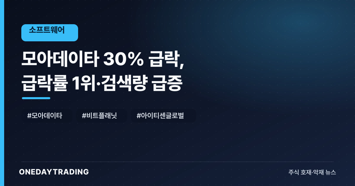 모아데이타 30% 급락, 급락률 1위·검색량 급증