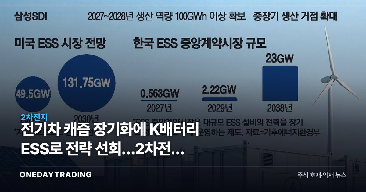 전기차 캐즘 장기화에 K배터리 ESS로 전략 선회…2차전지 수혜주는