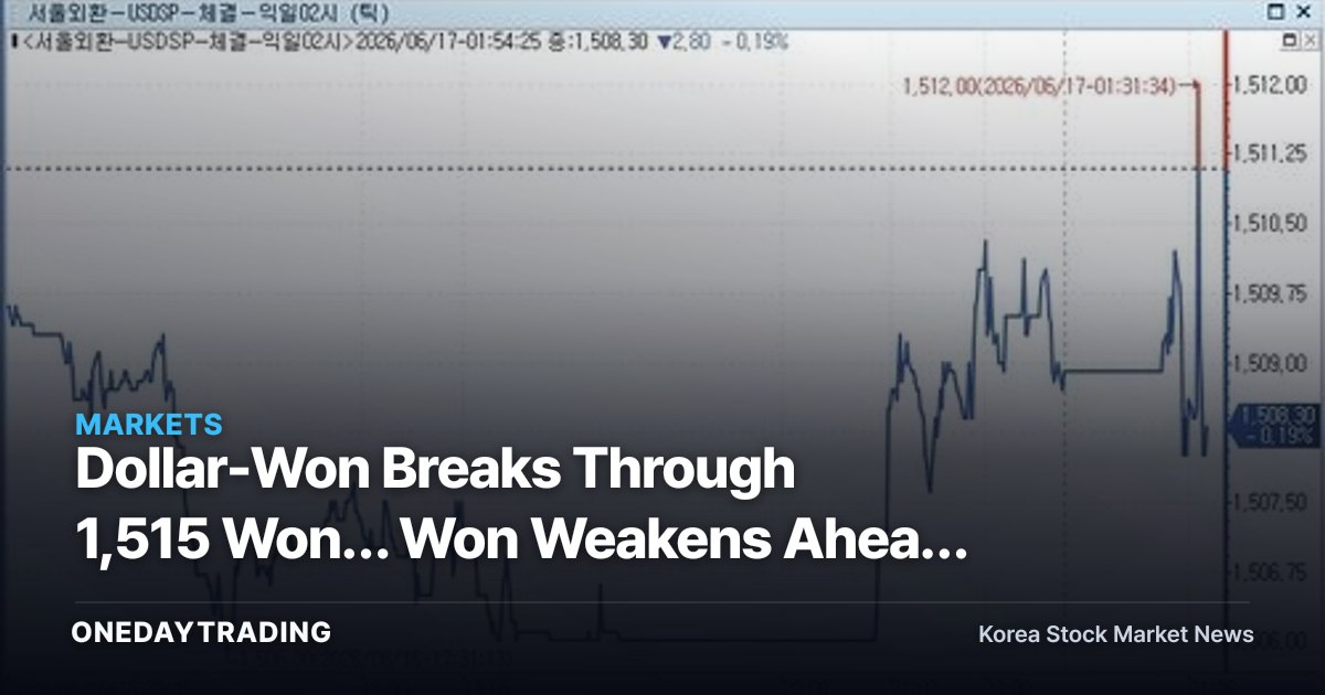 Dollar-Won Breaks Through 1,515 Won… Won Weakens Ahead of FOMC, Boosting Exporters While Straining Import Prices