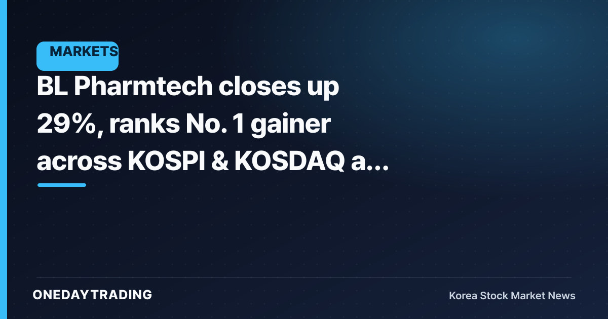 BL Pharmtech closes up 29%, ranks No. 1 gainer across KOSPI & KOSDAQ as search volume spikes