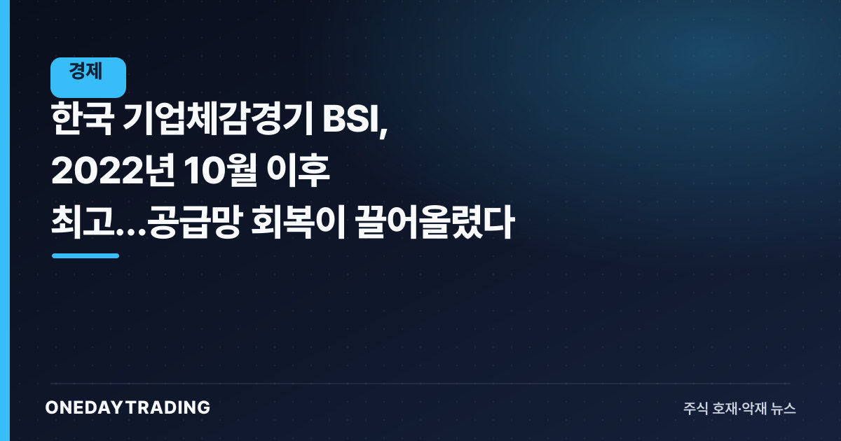 한국 기업체감경기 BSI, 2022년 10월 이후 최고…공급망 회복이 끌어올렸다