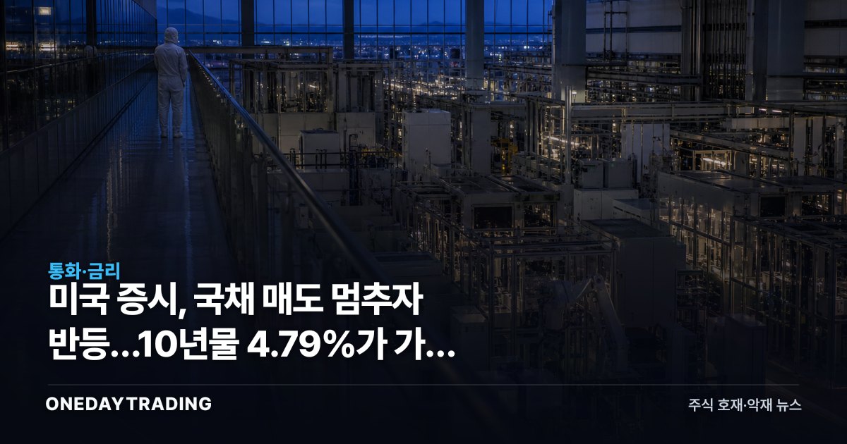 미국 증시, 국채 매도 멈추자 반등…10년물 4.79%가 가른 기술주 운명