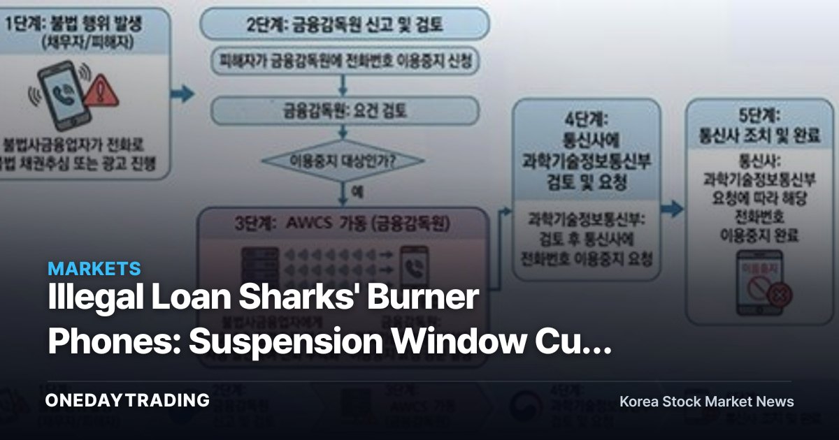Illegal Loan Sharks' Burner Phones: Suspension Window Cut from 7 Days to 3, Reducing Telecom Network Risk