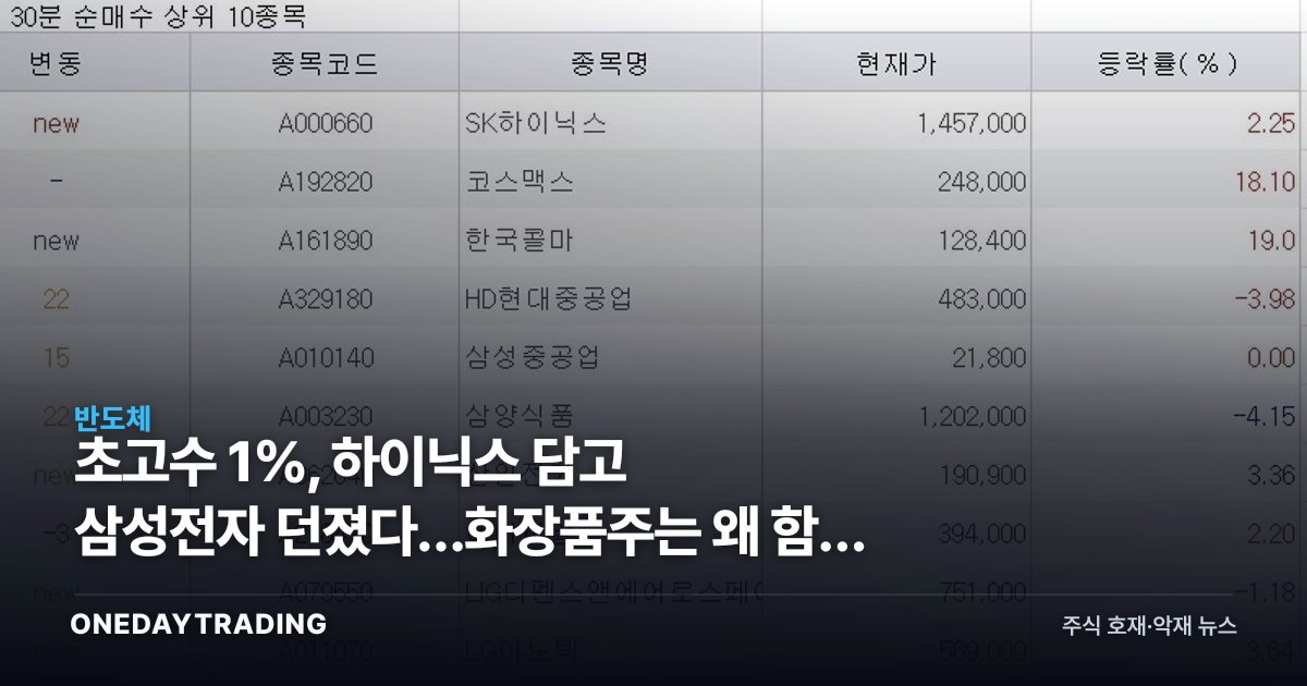 초고수 1%, 하이닉스 담고 삼성전자 던졌다…화장품주는 왜 함께 샀나