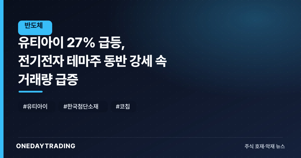유티아이 27% 급등, 전기전자 테마주 동반 강세 속 거래량 급증