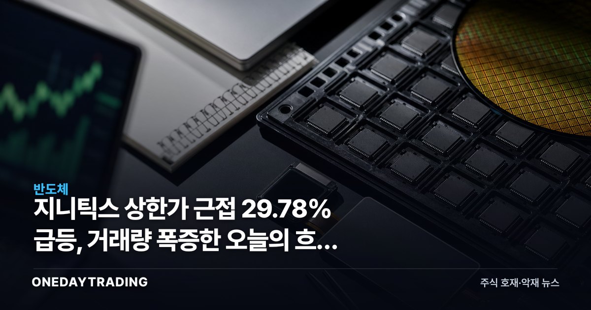 지니틱스 상한가 근접 29.78% 급등, 거래량 폭증한 오늘의 흐름 점검