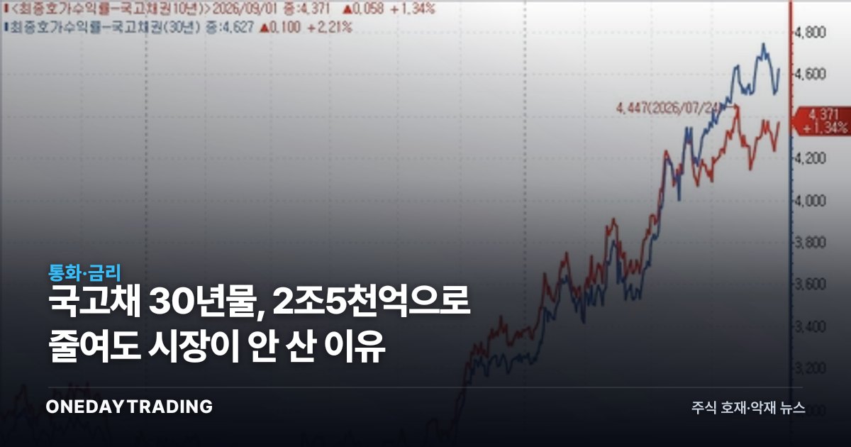 국고채 30년물, 2조5천억으로 줄여도 시장이 안 산 이유