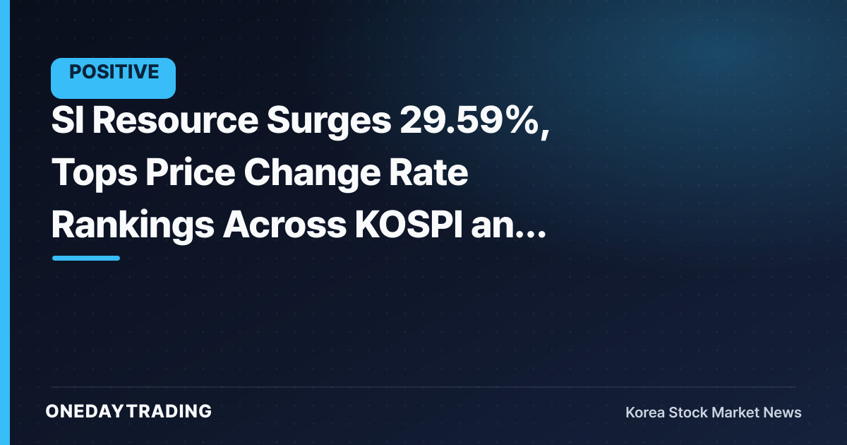 SI Resource Surges 29.59%, Tops Price Change Rate Rankings Across KOSPI and KOSDAQ