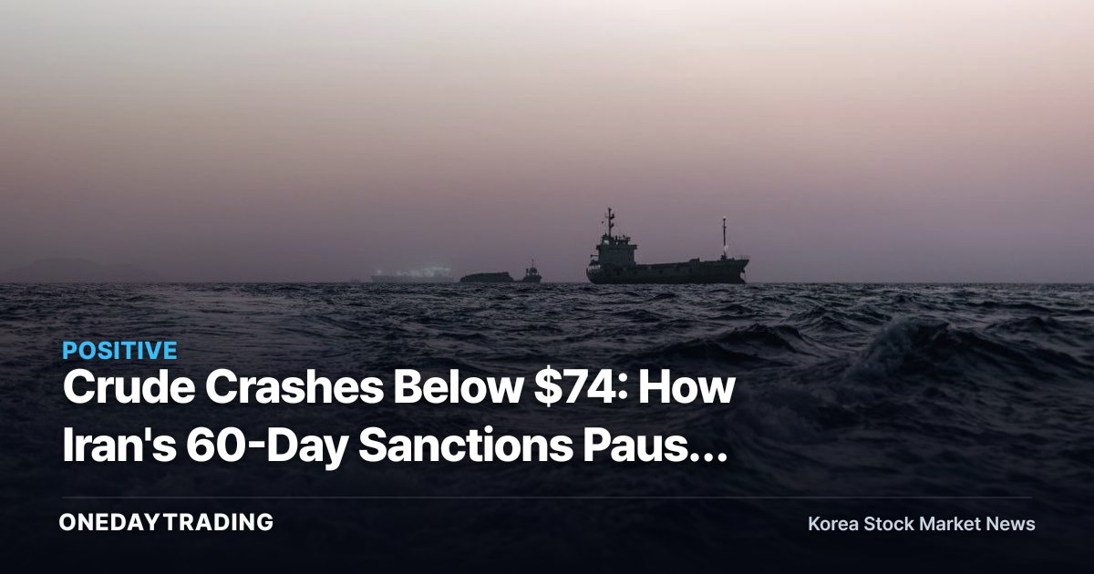 Crude Crashes Below $74: How Iran's 60-Day Sanctions Pause Reshapes the Math for Refiner and Airline Stocks