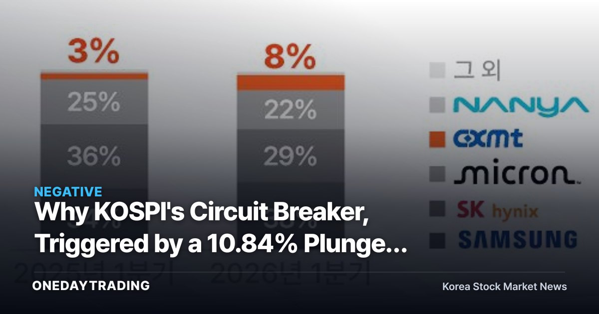 Why KOSPI's Circuit Breaker, Triggered by a 10.84% Plunge, Is the 14th Ever but Already the 8th This Year
