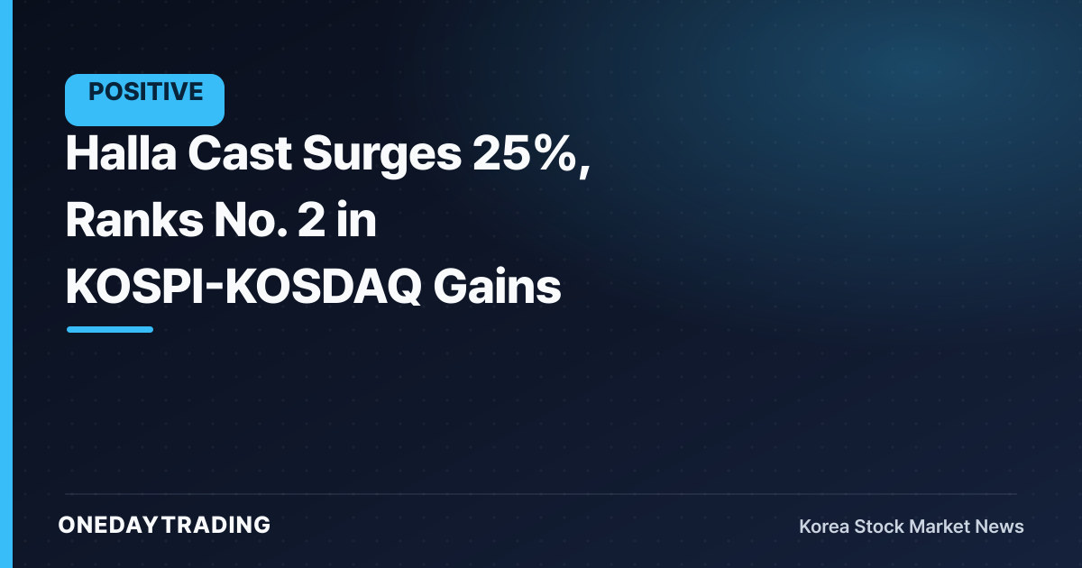 Halla Cast Surges 25%, Ranks No. 2 in KOSPI-KOSDAQ Gains