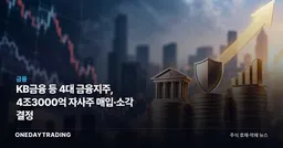 KB금융 등 4대 금융지주, 4조3000억 자사주 매입·소각 결정