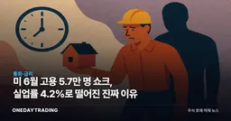 美 6월 고용 5.7만 명 쇼크, 실업률 4.2%로 떨어진 진짜 이유