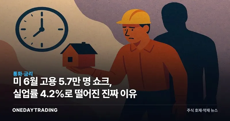 美 6월 고용 5.7만 명 쇼크, 실업률 4.2%로 떨어진 진짜 이유