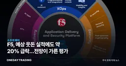 F5, 예상 웃돈 실적에도 약 20% 급락…전망이 가른 평가