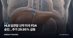 HLB 담관암 신약 미국 FDA 승인…주가 29.95% 급등