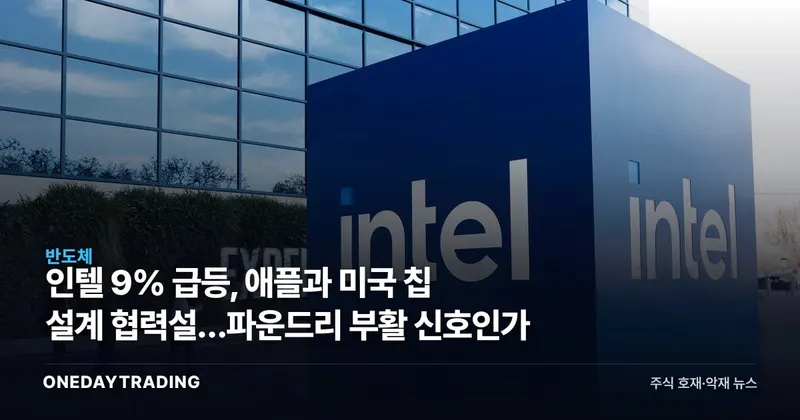 인텔 9% 급등, 애플과 미국 칩 설계 협력설…파운드리 부활 신호인가