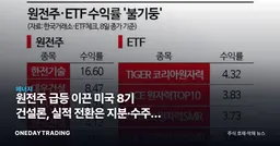 원전주 급등 이끈 미국 8기 건설론, 실적 전환은 지분·수주가 가른다