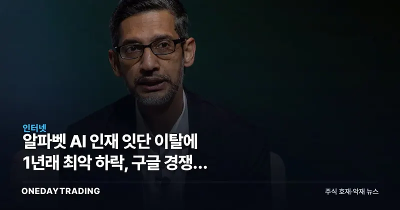 알파벳 AI 인재 잇단 이탈에 1년래 최악 하락, 구글 경쟁력 흔들리나