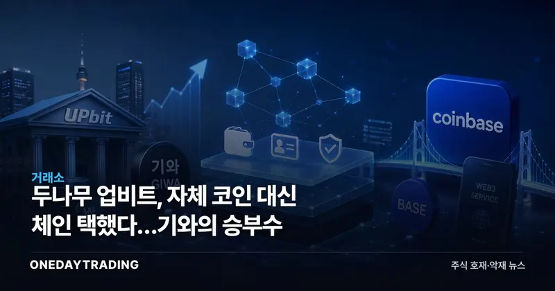 두나무 업비트, 자체 코인 대신 체인 택했다…기와의 승부수