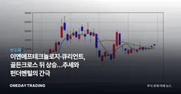 이엔에프테크놀로지·큐리언트, 골든크로스 뒤 상승…추세와 펀더멘털의 간극