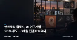 앤트로픽 클로드, AI 연구개발 26% 주도…8개월 전엔 0%였다