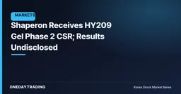 Shaperon Receives HY209 Gel Phase 2 CSR; Results Undisclosed