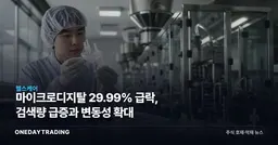 마이크로디지탈 29.99% 급락, 검색량 급증과 변동성 확대