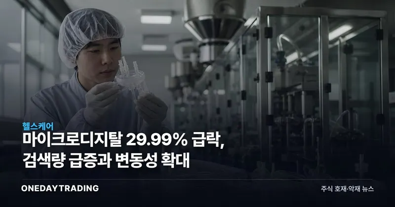 마이크로디지탈 29.99% 급락, 검색량 급증과 변동성 확대