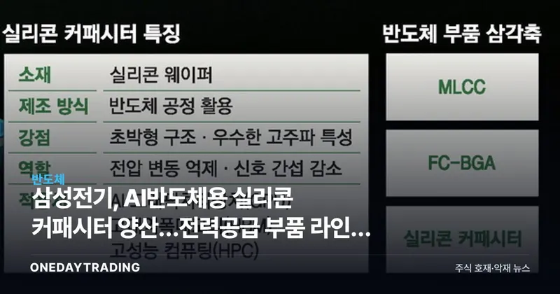 삼성전기, AI반도체용 실리콘 커패시터 양산…전력공급 부품 라인업 완성