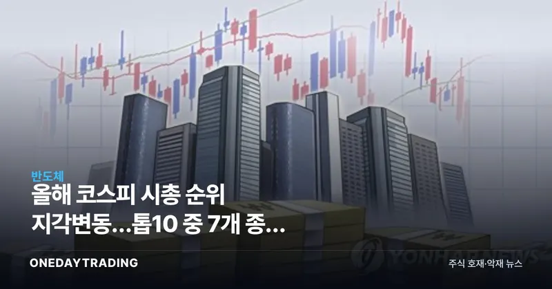 올해 코스피 시총 순위 지각변동…톱10 중 7개 종목 교체된 이유