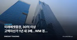 미래에셋증권, 30억 이상 고액자산가 1년 새 3배…WM 경쟁 격화