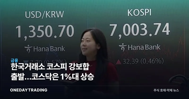 한국거래소 코스피 강보합 출발…코스닥은 1%대 상승