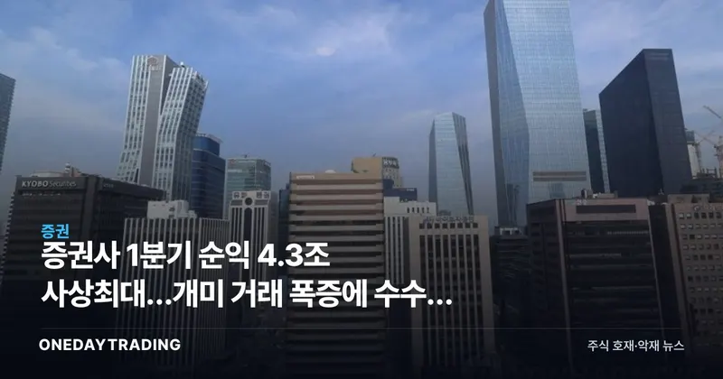 증권사 1분기 순익 4.3조 사상최대…개미 거래 폭증에 수수료 수익 급증