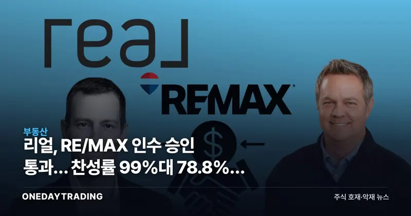 리얼, RE/MAX 인수 승인 통과… 찬성률 99%대 78.8%가 말하는 온도차