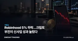 Robinhood 5% 하락…크립토 부진이 신사업 성과 눌렀다