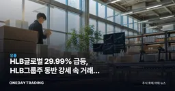 HLB글로벌 29.99% 급등, HLB그룹주 동반 강세 속 거래량 폭증