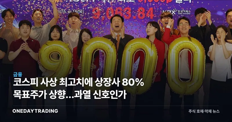 코스피 사상 최고치에 상장사 80% 목표주가 상향…과열 신호인가