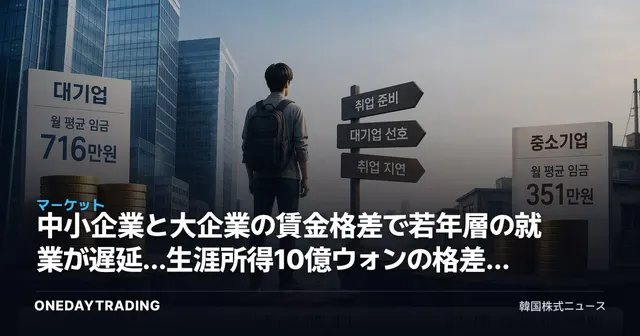 中小企業と大企業の賃金格差で若年層の就業が遅延…生涯所得10億ウォンの格差が落とす影